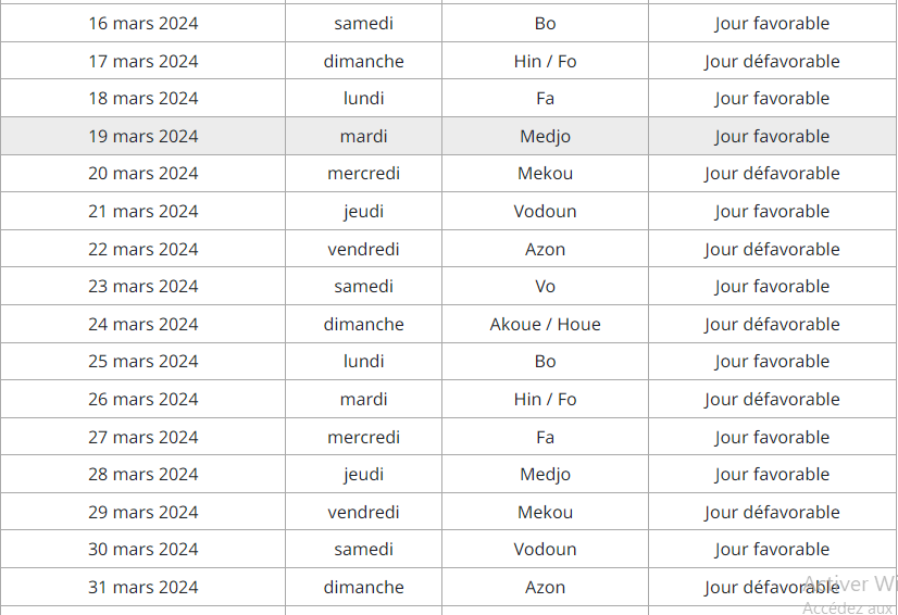 Fezan mars 2024 1 Astrology: Discover the "Fèzan" Lunar Calendar for March 2024