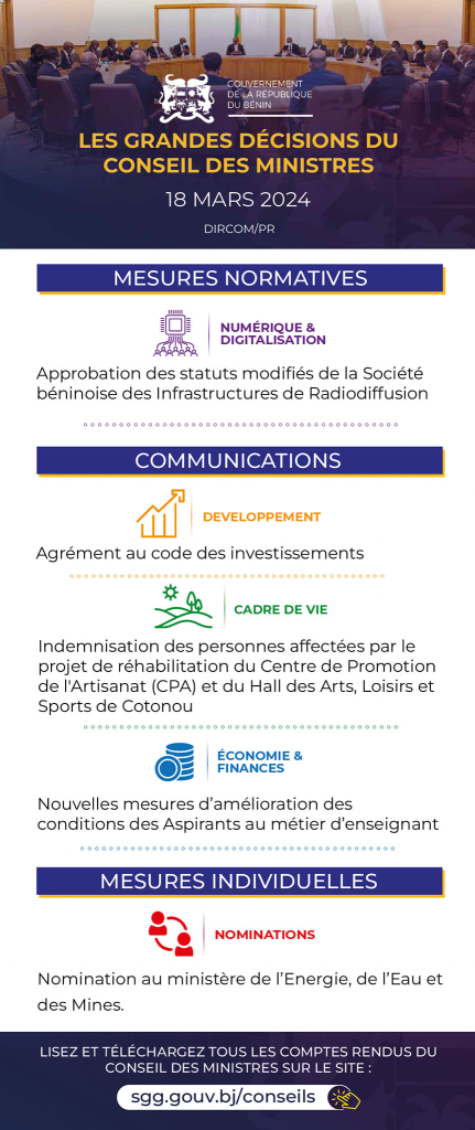 Benin-Council of Ministers: Major Decisions of Monday, March 18, 2024 1 image 13 1 Benin-Council of Ministers: Major Decisions of Monday, March 18, 2024