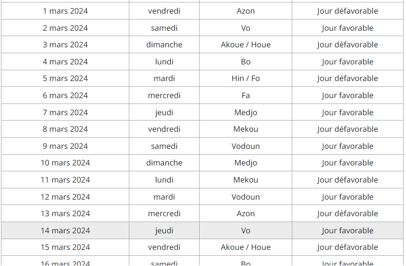 image 16 Astrology: Discover the "Fèzan" Lunar Calendar for March 2024