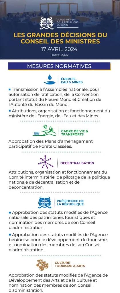 Benin-Council of Ministers: Key Decisions of Wednesday, April 17, 2024 1 Conseil des ministres 1 1 1 Benin-Council of Ministers: Key Decisions of Wednesday, April 17, 2024