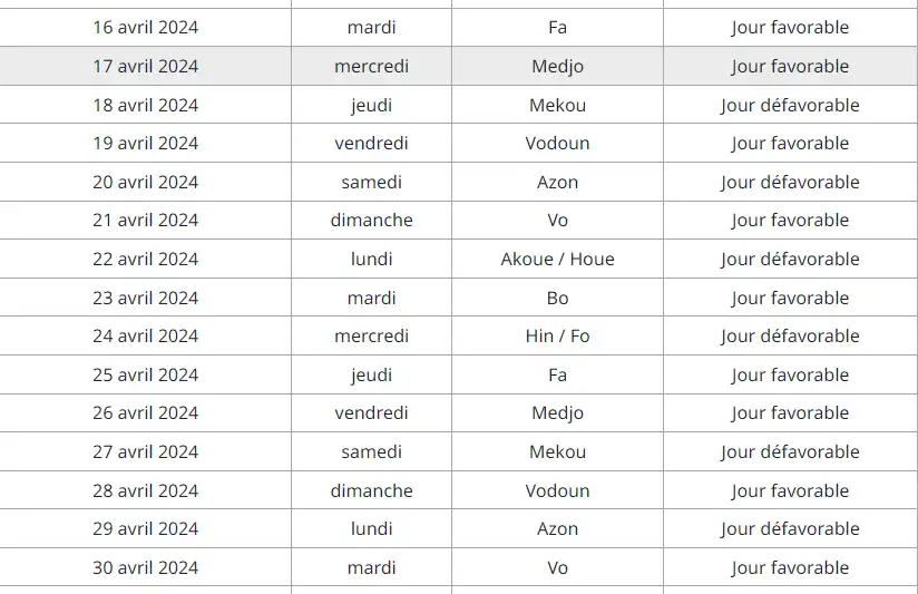 Fezan Avril 2024.2 1 Astrology: Discover the "Fèzan" Lunar Calendar for April 2024