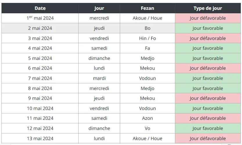 Fezan mai 2024 1 1 Astrology: Discover the "Fêzan" Lunar Calendar for May 2024
