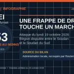 Infographic on the drone strike at the Amiet market in Abyei