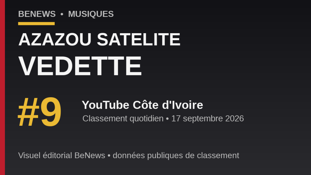 Azazou Satelite – Vedette, n°9 du classement YouTube Côte d’Ivoire