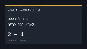 Bouaké FC - AFAD Djékanou, Ligue 1 ivoirienne