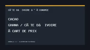 Comparaison des prix producteurs du cacao Ghana Côte d’Ivoire, illustration éditoriale BeNews