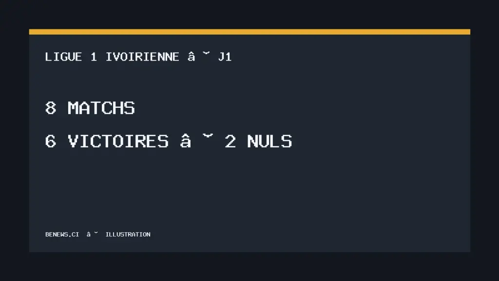 Bilan de la première journée de Ligue 1 ivoirienne
