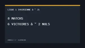 Bilan de la première journée de Ligue 1 ivoirienne
