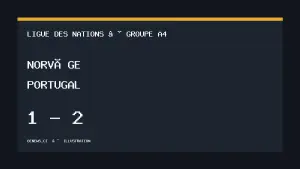 Norvège - Portugal, Ligue des nations