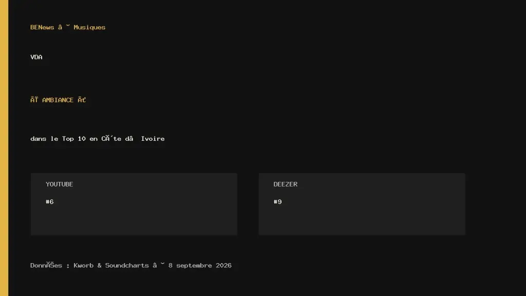 VDA – « AMBIANCE » dans le Top 10 YouTube et Deezer en Côte d’Ivoire