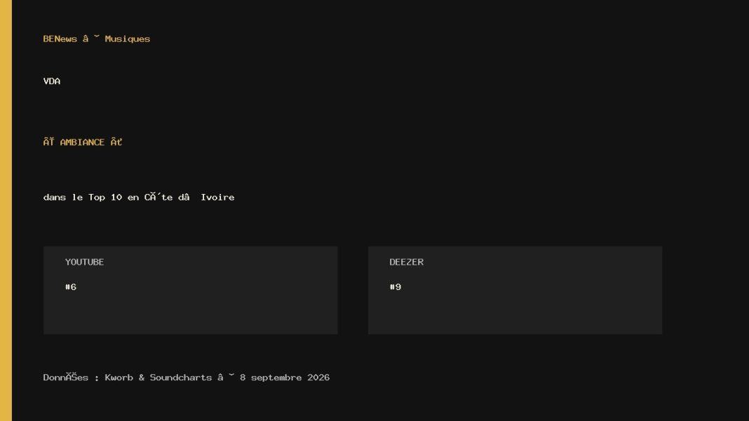 VDA – « AMBIANCE » dans le Top 10 YouTube et Deezer en Côte d’Ivoire
