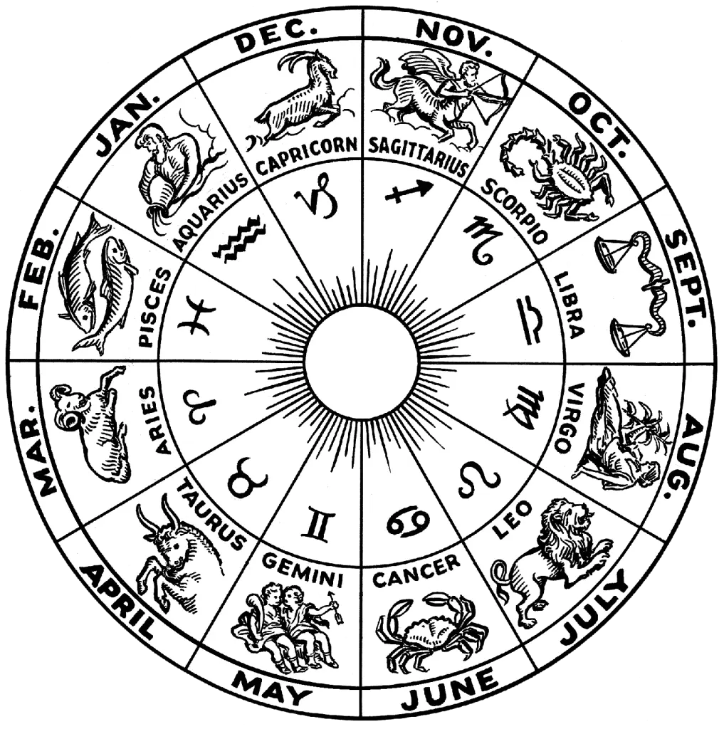 Roue illustrée des douze signes du zodiaque