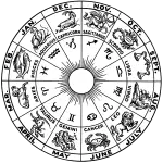 Roue illustrée des douze signes du zodiaque