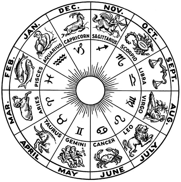 Roue illustrée des douze signes du zodiaque