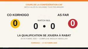 Le score de 0-0 entre le CO Korhogo et l’AS FAR en Coupe de la CAF