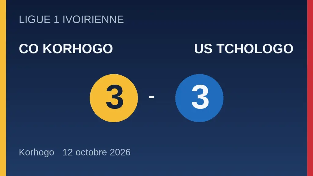 Tableau de score du match CO Korhogo contre US Tchologo, 3-3