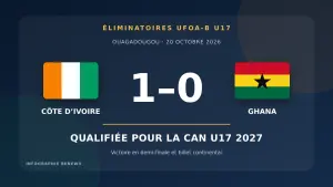 Infographie du score Côte d’Ivoire 1-0 Ghana et de la qualification pour la CAN U17 2027